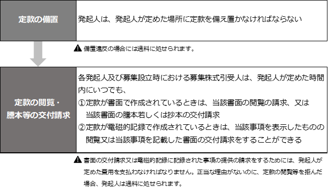 関係者から定款を閲覧したいと言われた場合は