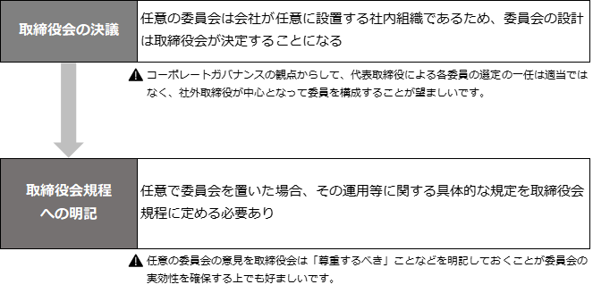 任意で機関を設置するに当たり留意すべきことは