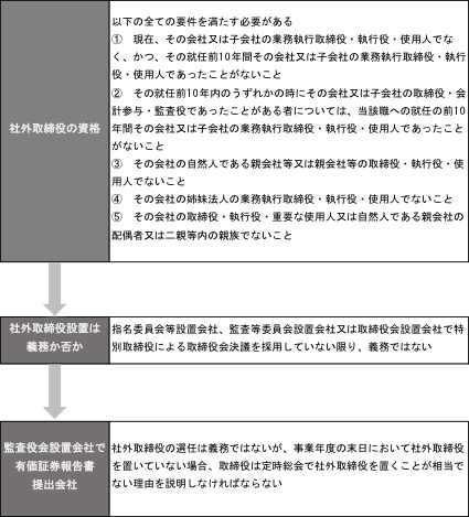 社外取締役を必ず設けなければならないか お役立ちコラム リードブレーン