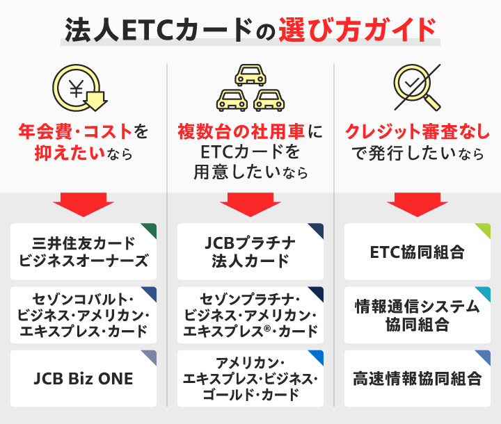 法人ETCカードの選び方に関する画像