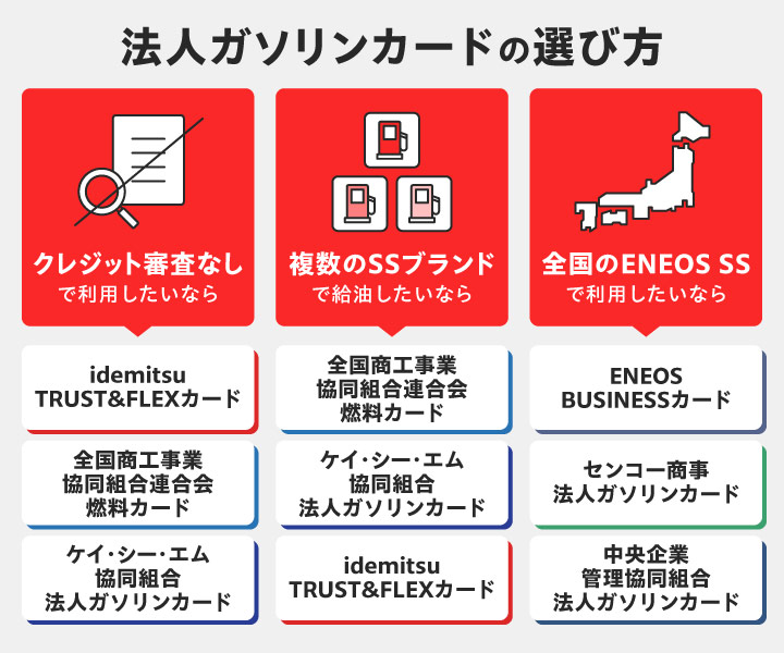 法人ガソリンカードの選び方に関する画像