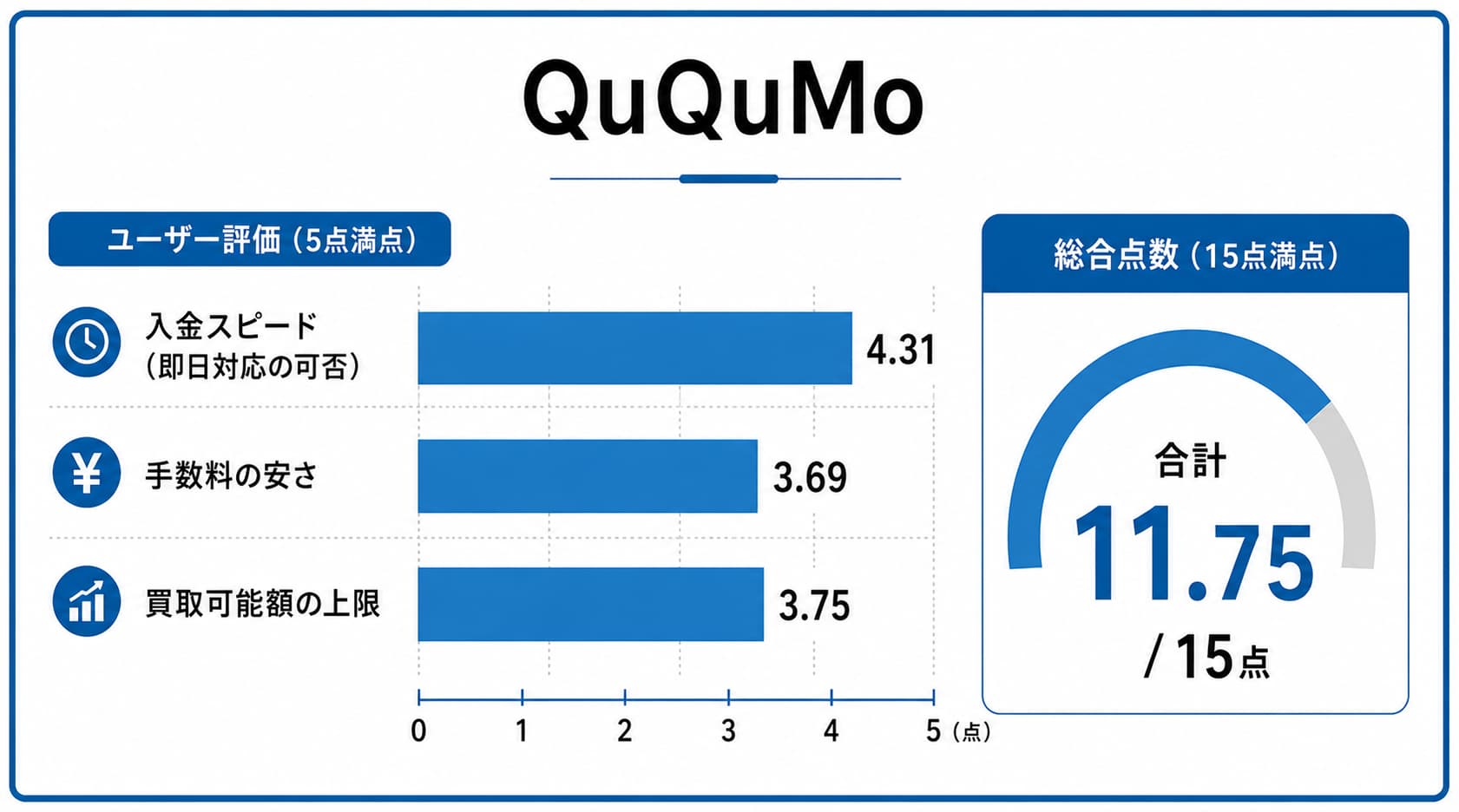 法人向けファクタリングに関するQuQuMoのレーダーチャート