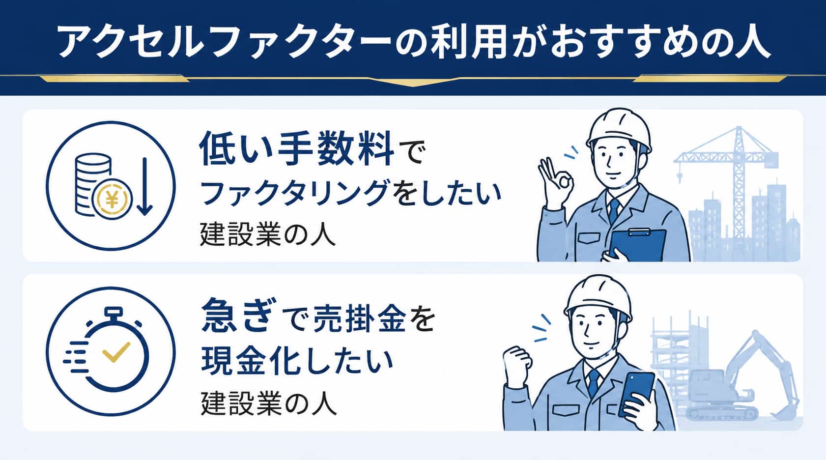 建設業向けファクタリングに関するQアクセルファクターの利用がおすすめの人