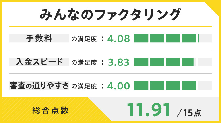 福岡のファクタリングにおけるみんなのファクタリングのレーダーチャート