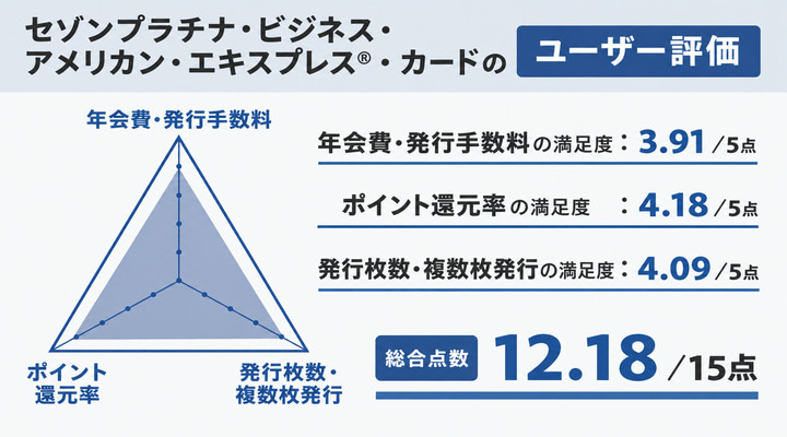 おすすめの法人ETCカードにおけるJCBプラチナ法人カードのレーダーチャート