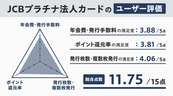 おすすめの法人ETCカードにおけるJCBプラチナ法人カードのレーダーチャート