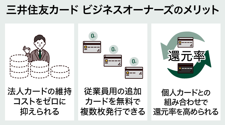 三井住友ビジネスカードオーナーズの中小企業向け法人カードに関するメリット