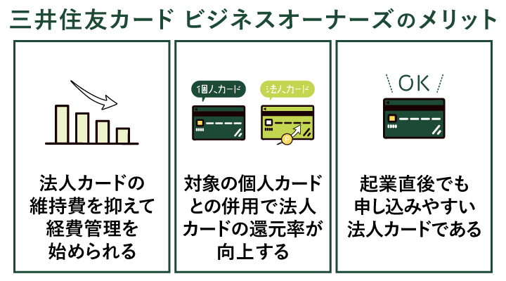 三井住友ビジネスカードオーナーズの法人カードのメリット画像