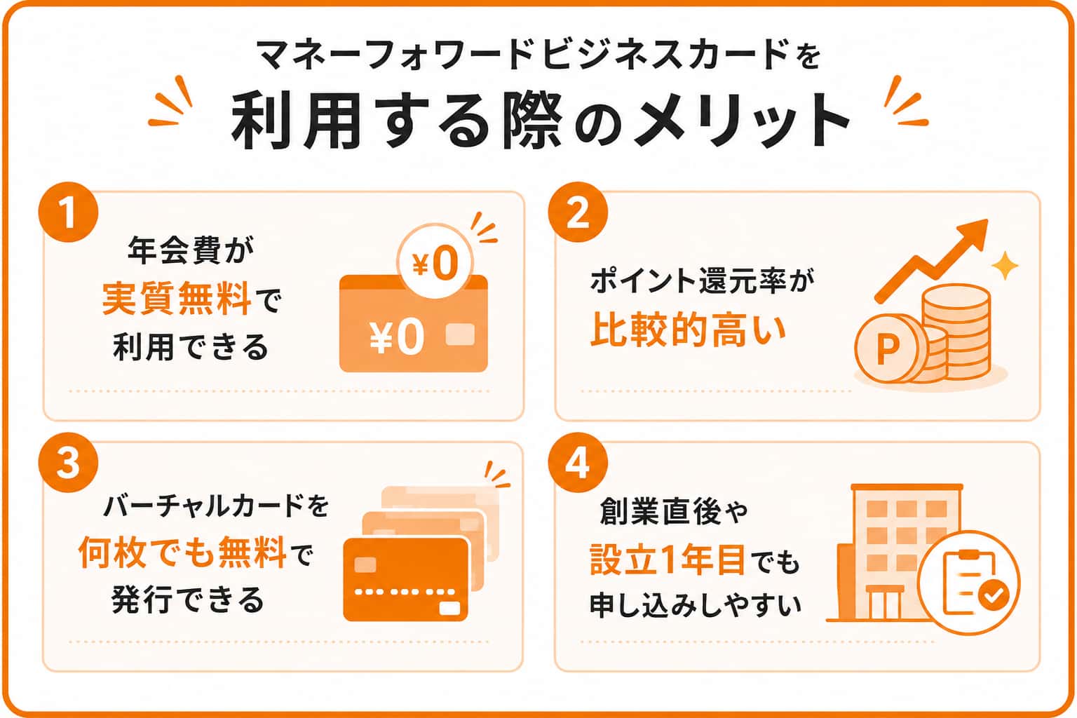 マネーフォワードビジネスカードを利用する際のメリット