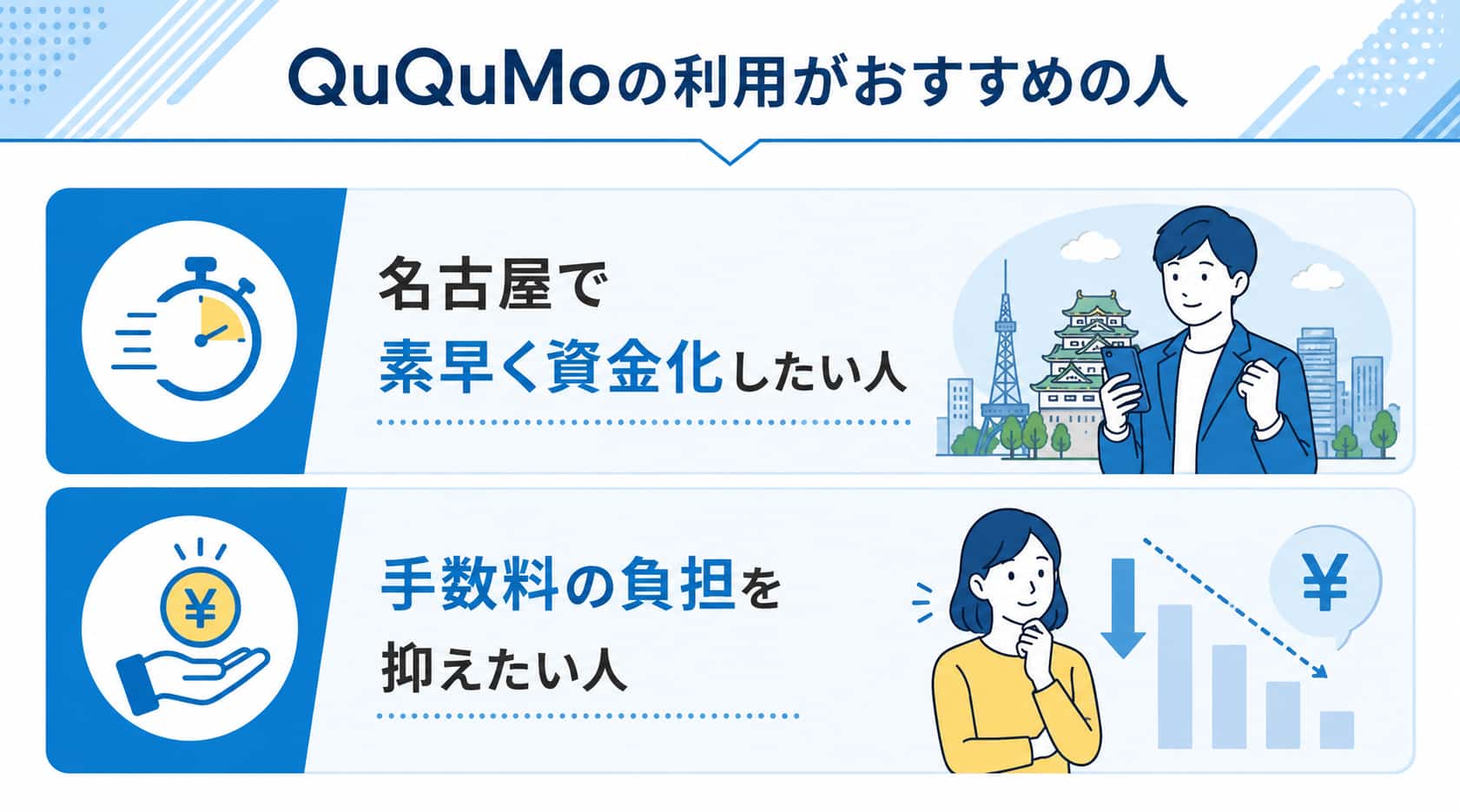 名古屋のファクタリング会社のququmoの利用がおすすめの人