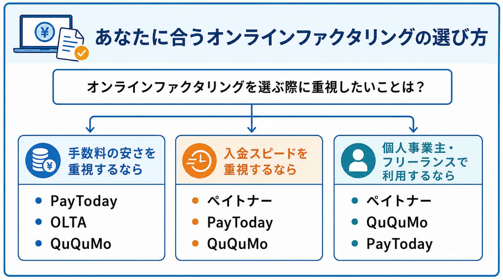 オンラインファクタリングに関するフローチャート