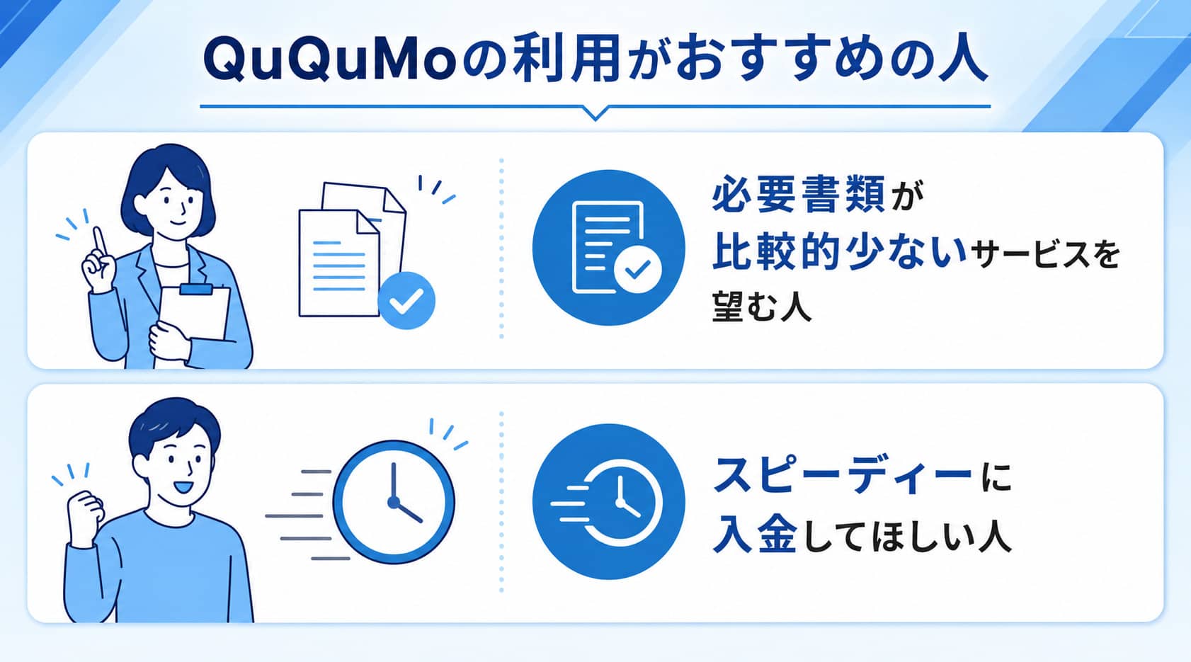 5ちゃんねるの悪い口コミを防ぎやすいファクタリング会社としてququmoの利用がおすすめの人