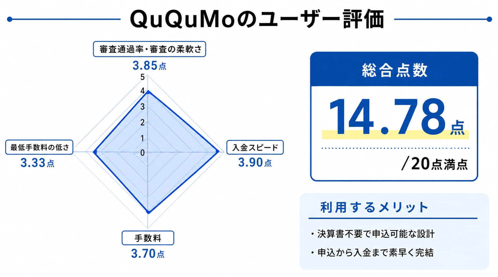 ququmoに関するレーダーチャート
