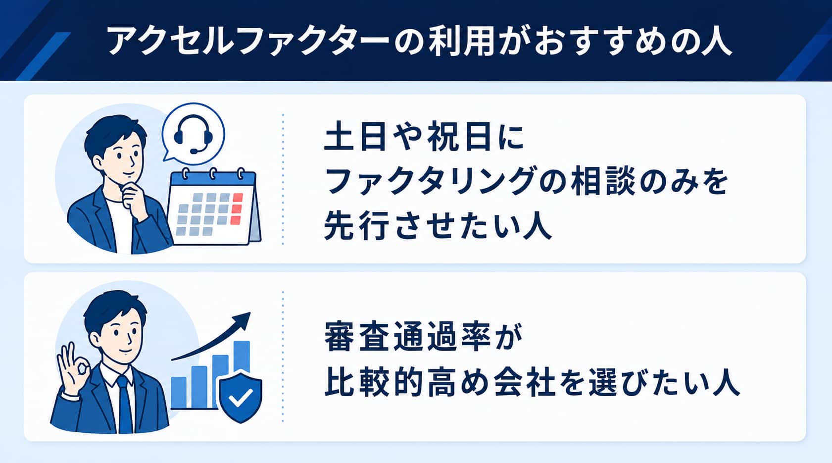 土日対応可能なファクタリングに関するアクセルファクターの利用がおすすめの人