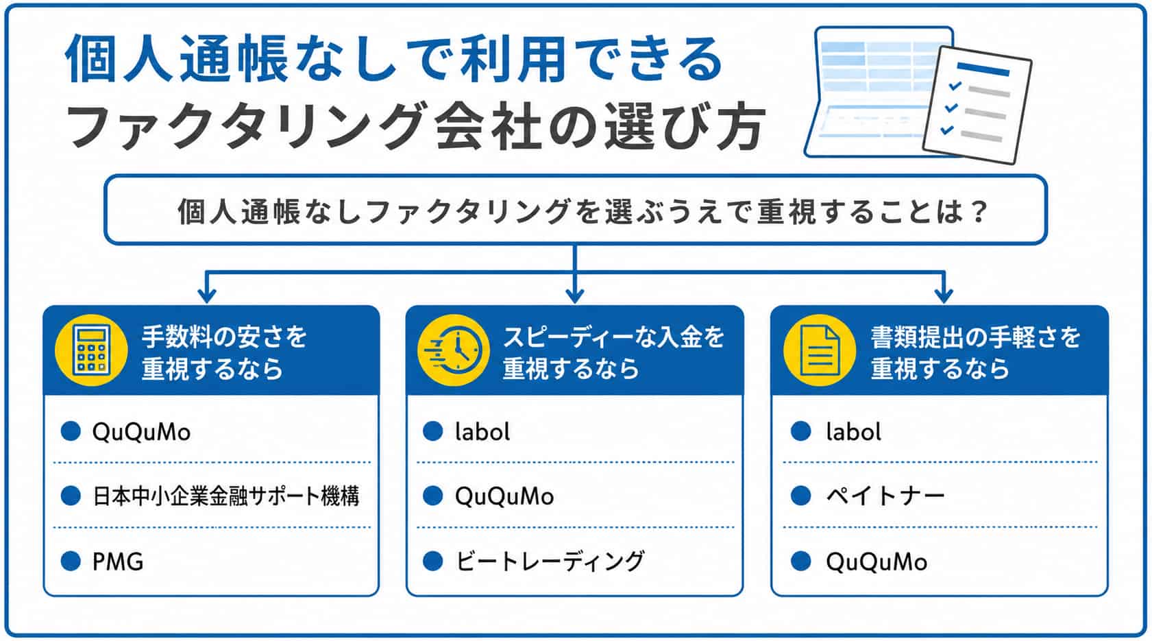 個人通帳なしのファクタリングを選ぶ際のフローチャート