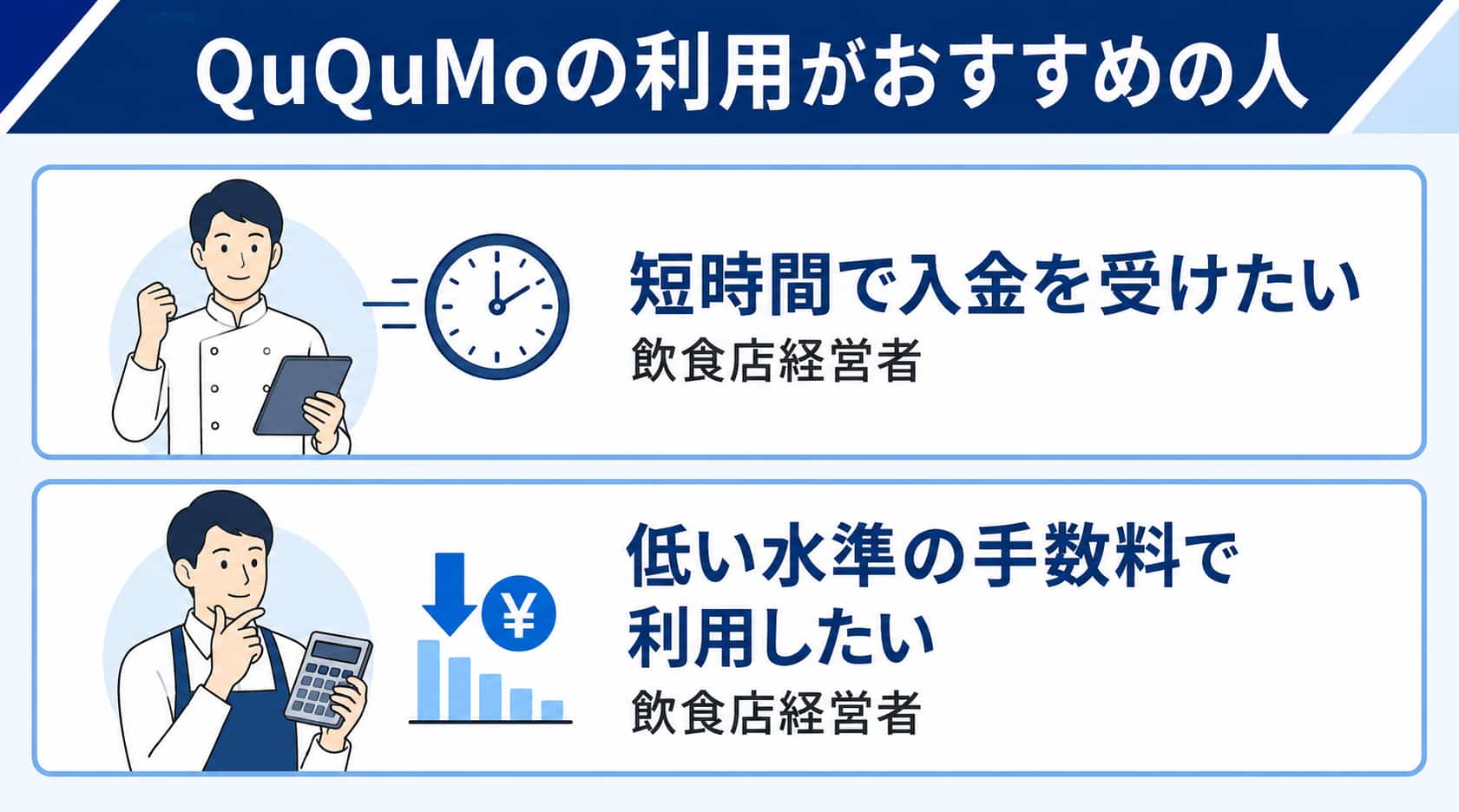 飲食店ファクタリングにおけるQuQuMoの利用がおすすめの人