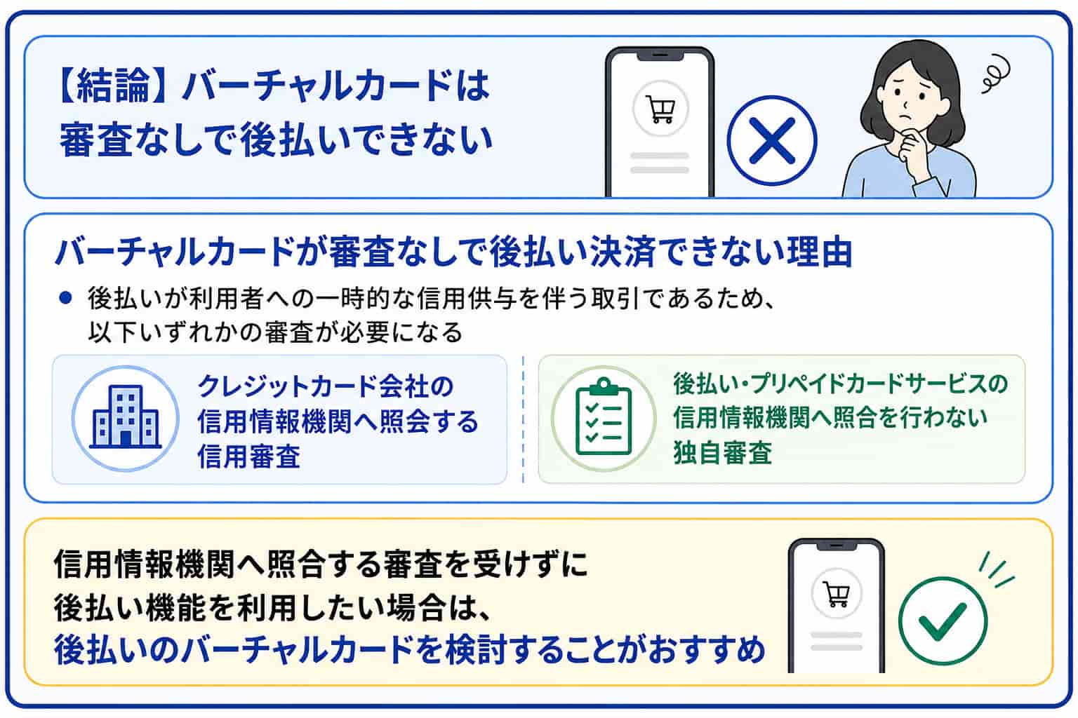 バーチャルカード後払い審査なし理由