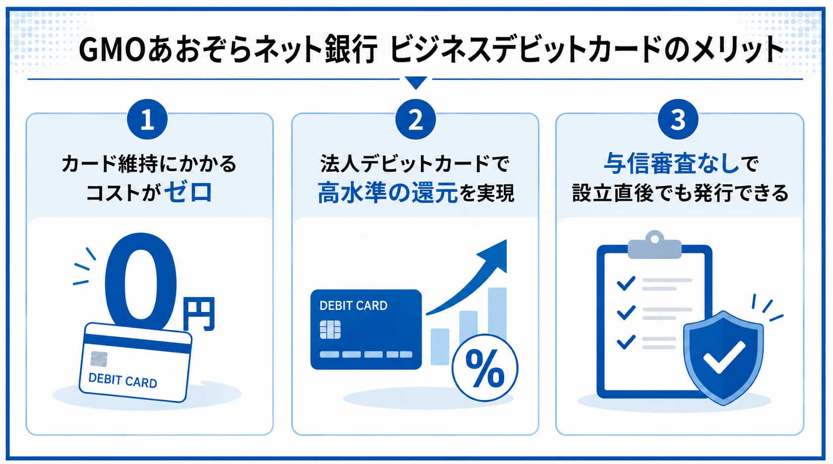 法人のデビットカードに関するGMOあおぞらネット銀行ビジネスデビットカードのメリット