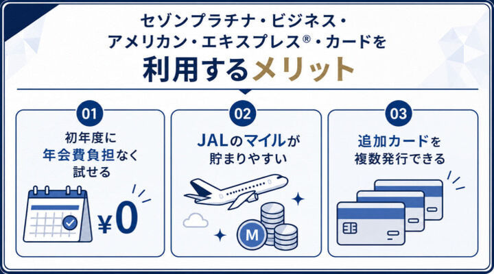法人カードの年会費無料なセゾンプラチナ・ビジネス・アメリカン・エキスプレスカードを利用するメリット