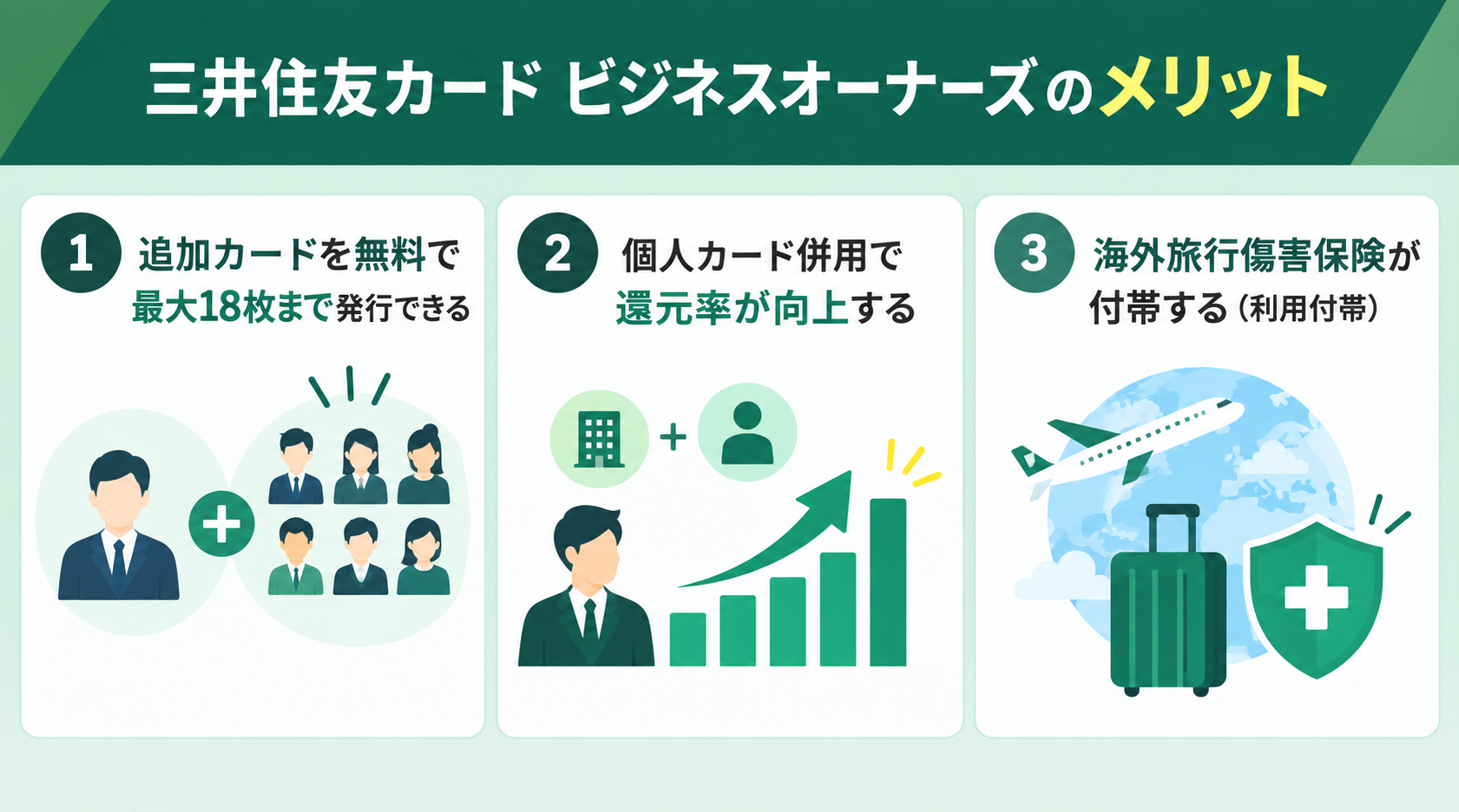 個人事業主向けクレジットカードの三井住友カードビジネスオーナーズのメリット