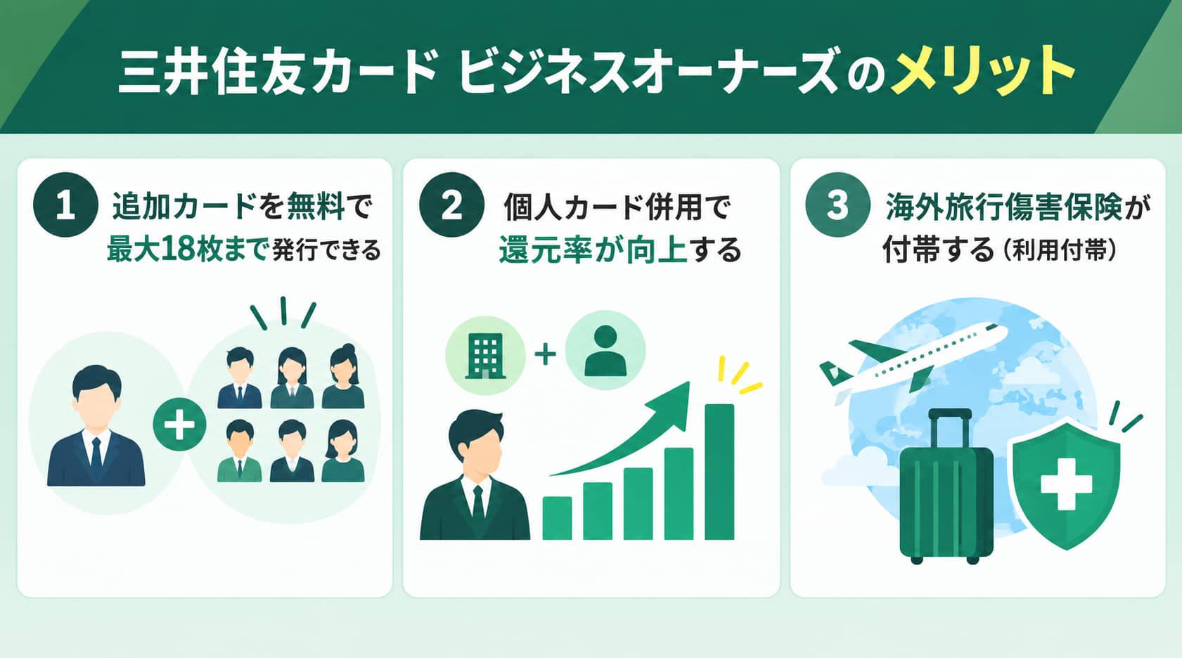 年会費無料法人カードの三井住友カードビジネスオーナーズのメリット