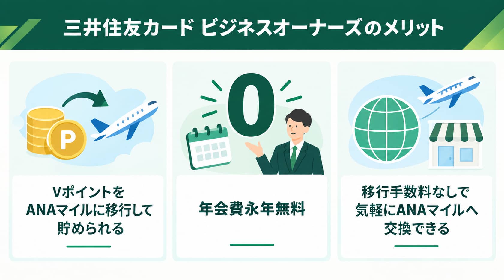 ANAマイルが貯まる法人カードの三井住友カードビジネスオーナーズのメリット